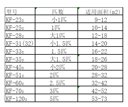 南湖空调维修